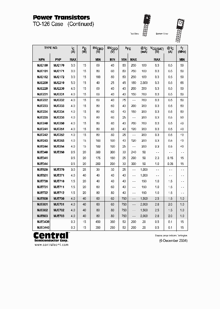 E232LEADFREE_7523000.PDF Datasheet