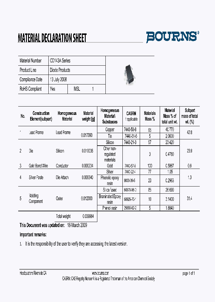 CD143A_7545215.PDF Datasheet