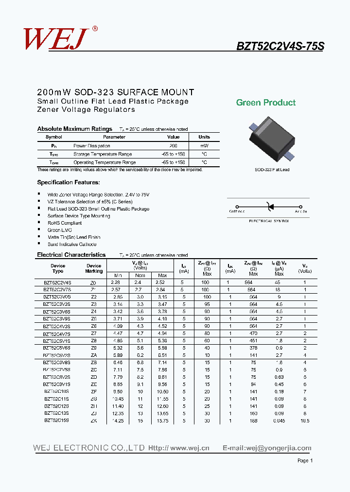 BZT52C75S_7554396.PDF Datasheet