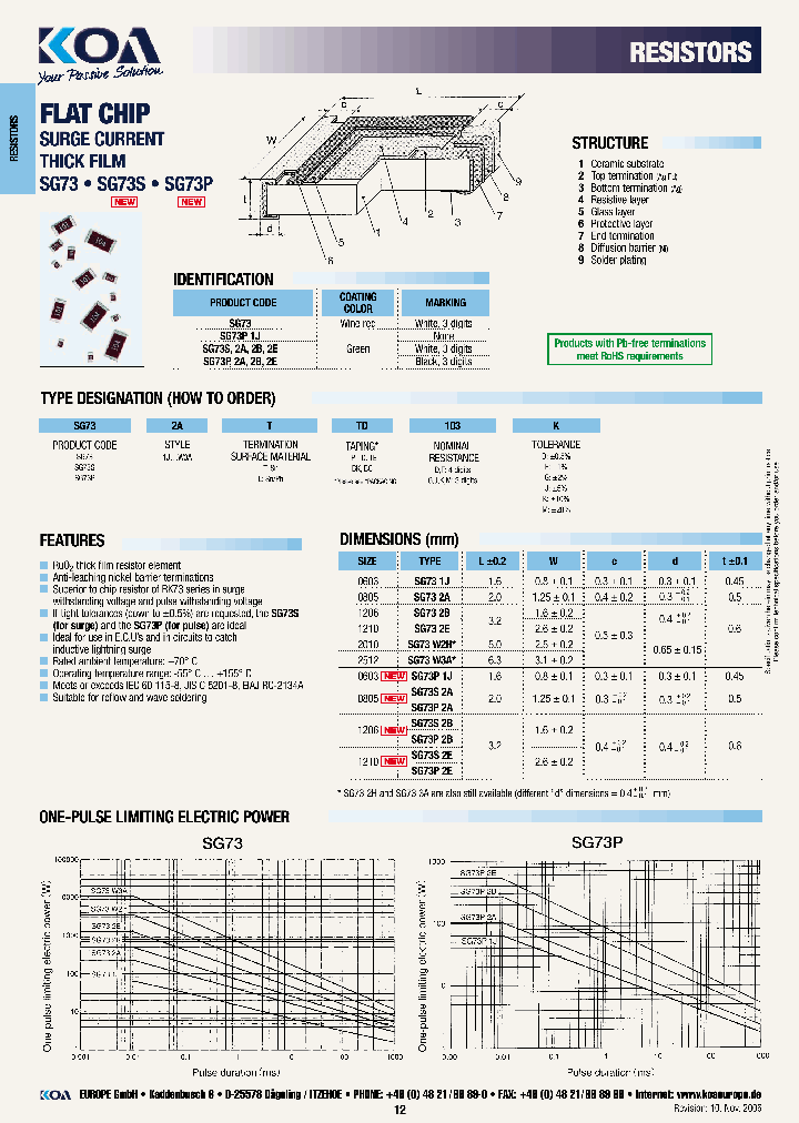 SG73S2A_7557376.PDF Datasheet