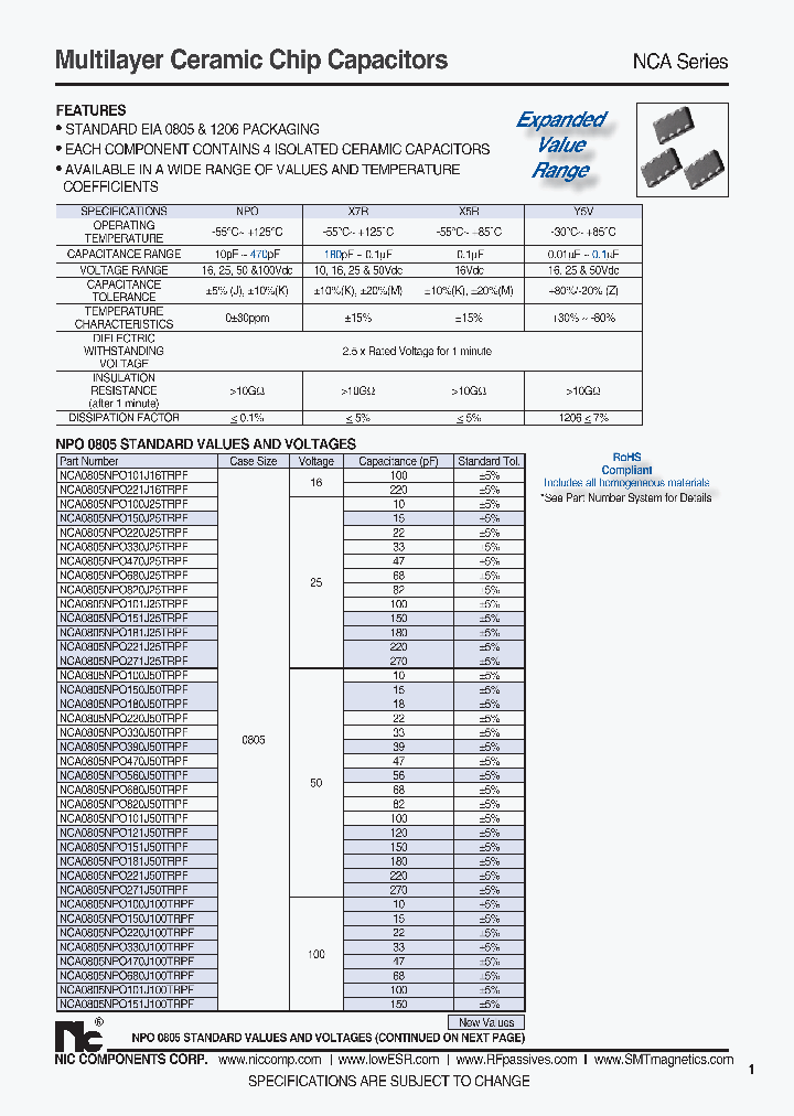 NCA1206NPO100J100TRPF_7569038.PDF Datasheet