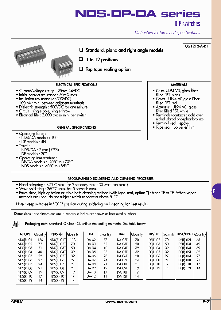 NDS-05_7571973.PDF Datasheet