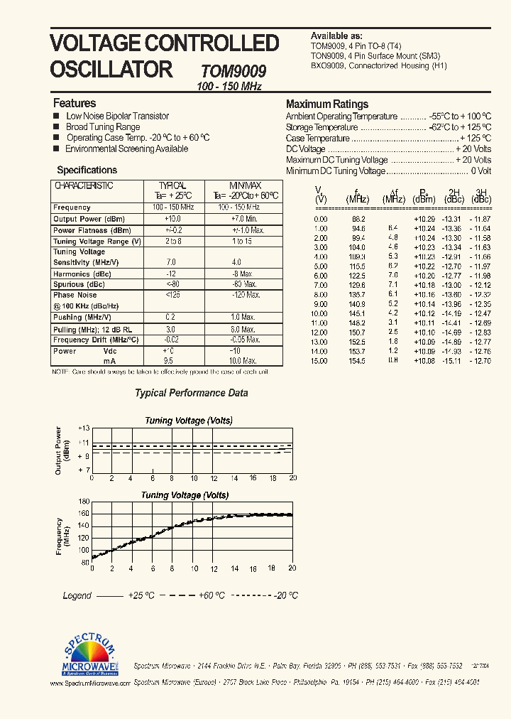 TON9009_7601401.PDF Datasheet