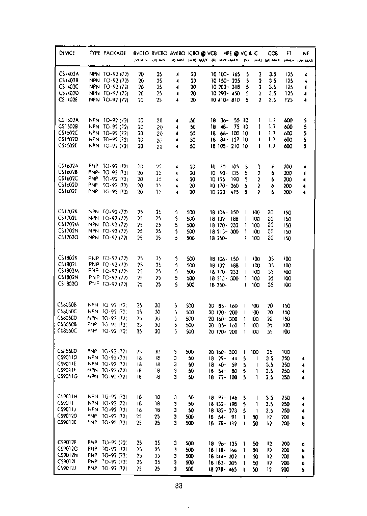 CS1502C_7675921.PDF Datasheet