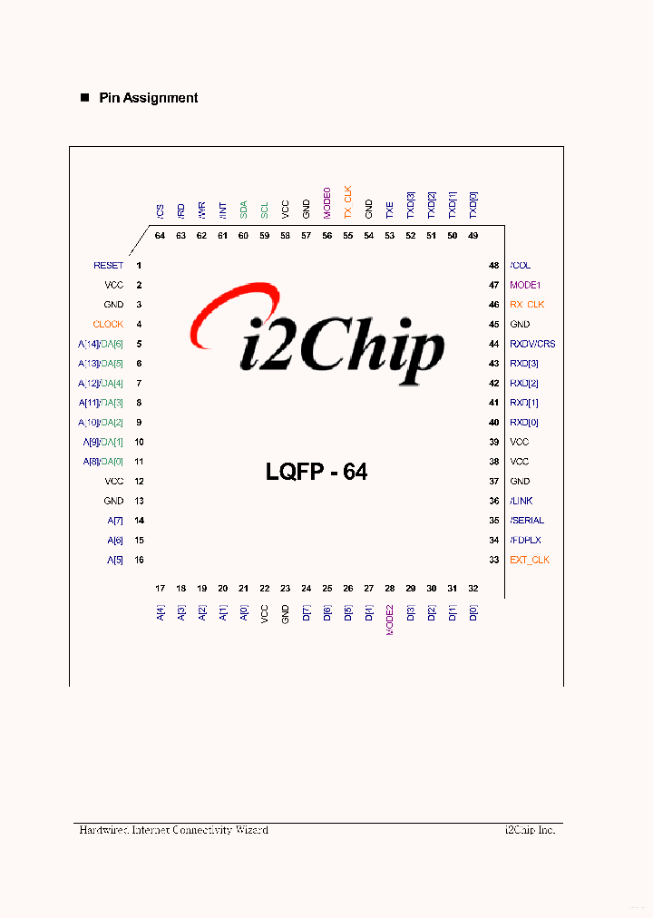 LQFP-64_7690065.PDF Datasheet