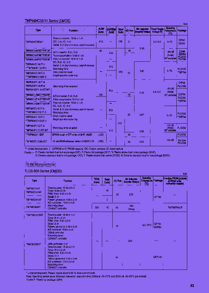 TC531000CP_7695342.PDF Datasheet