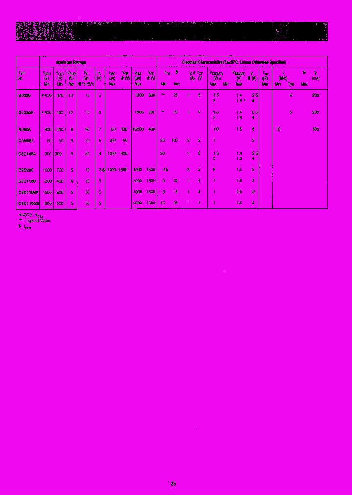 CSC1454_7713528.PDF Datasheet