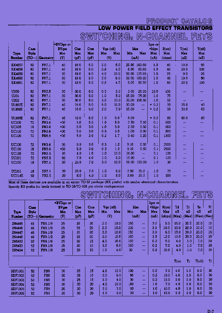 UC251_7720138.PDF Datasheet