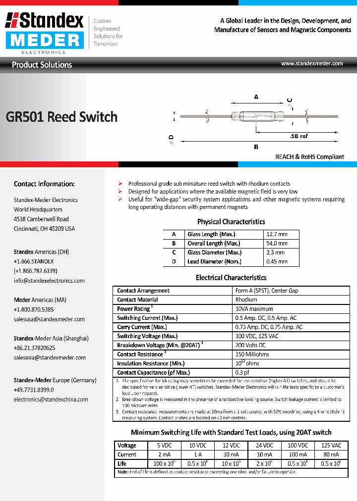 GR501_7760653.PDF Datasheet