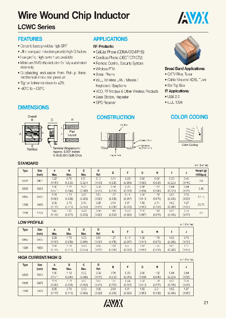 LCWC1206_7774410.PDF Datasheet
