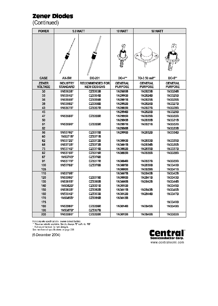 1N3338B_7756670.PDF Datasheet