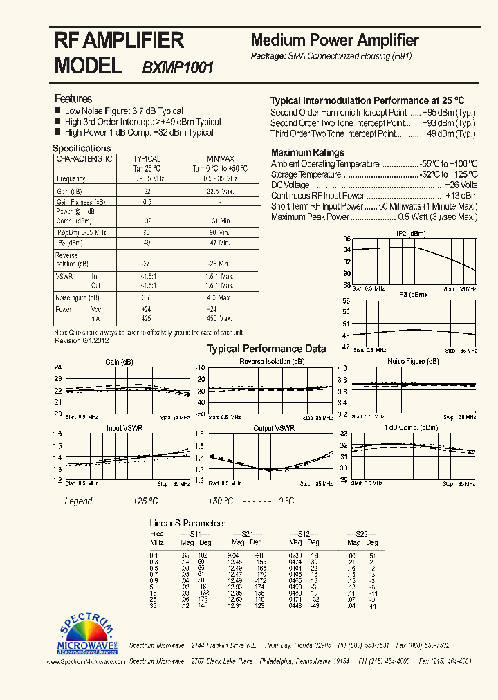 BXMP1001_7785490.PDF Datasheet