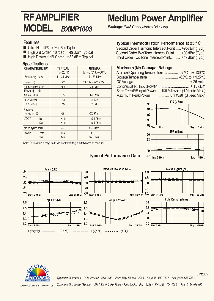 BXMP1003_7785494.PDF Datasheet