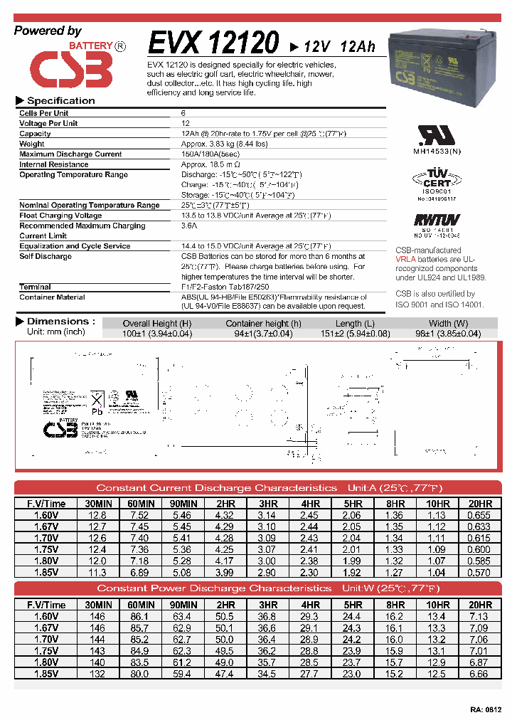 EVX12120_7767366.PDF Datasheet