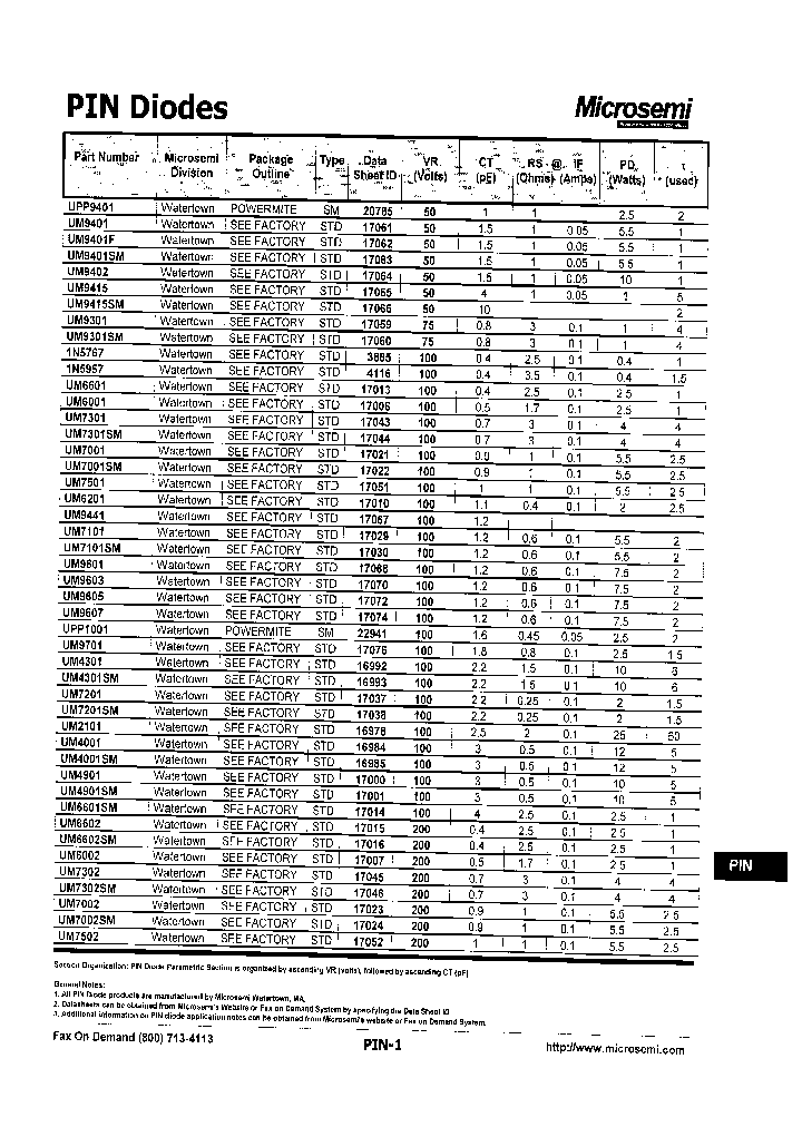 UM6601SM_7785698.PDF Datasheet