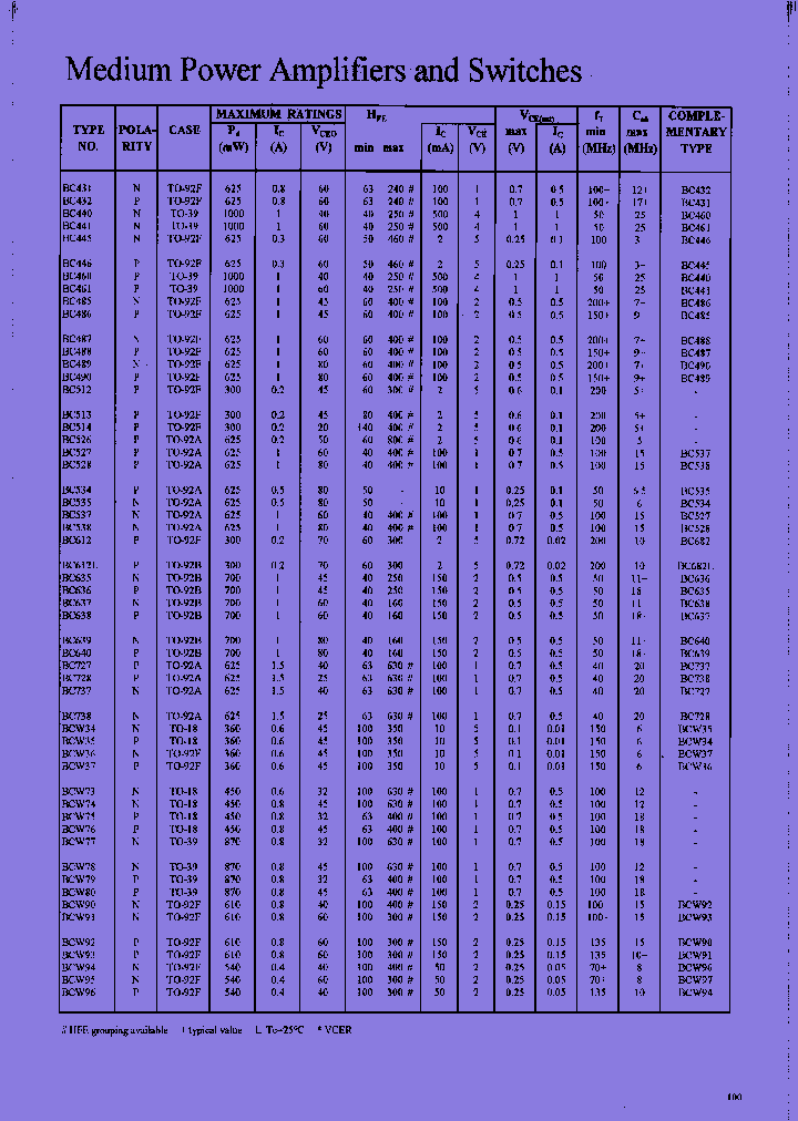 BC526_7804257.PDF Datasheet