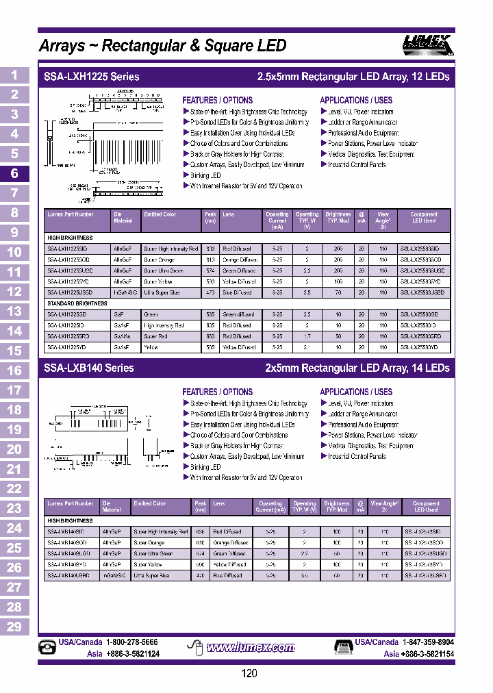 SSA-LXH1225GD_7954630.PDF Datasheet