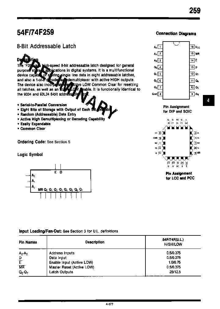 74F259PC_8018825.PDF Datasheet