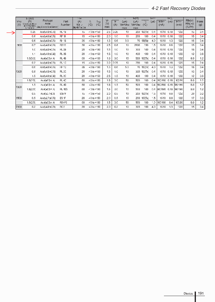 RU1B_8045311.PDF Datasheet