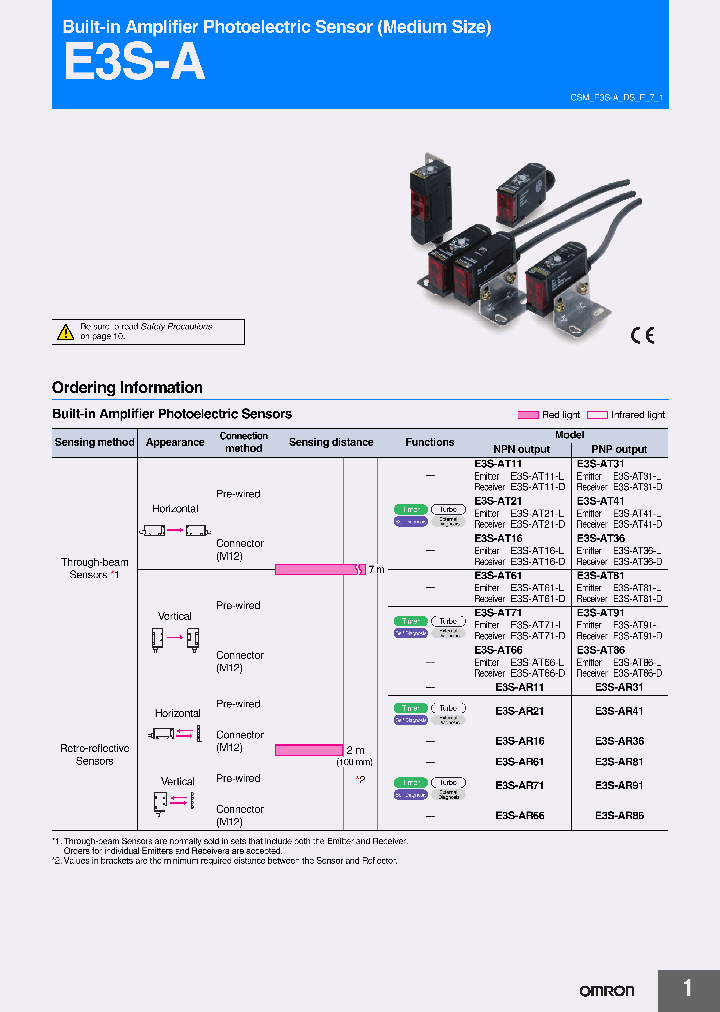 E3S-AR91_8054609.PDF Datasheet