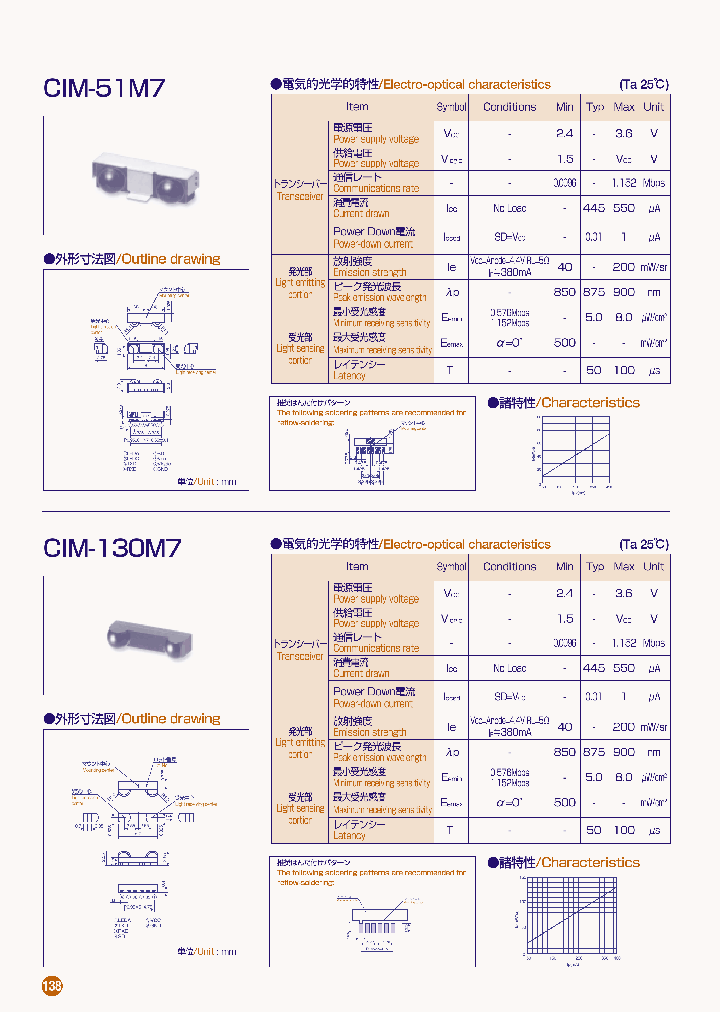 CIM-130M7_8084871.PDF Datasheet
