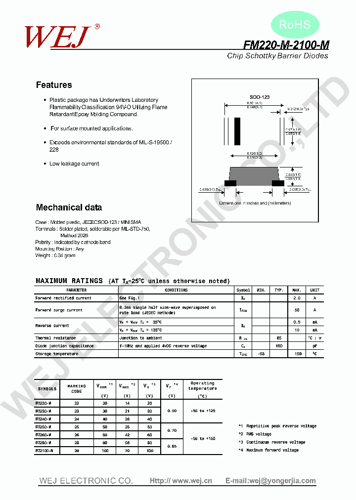 FM250-M_8184726.PDF Datasheet