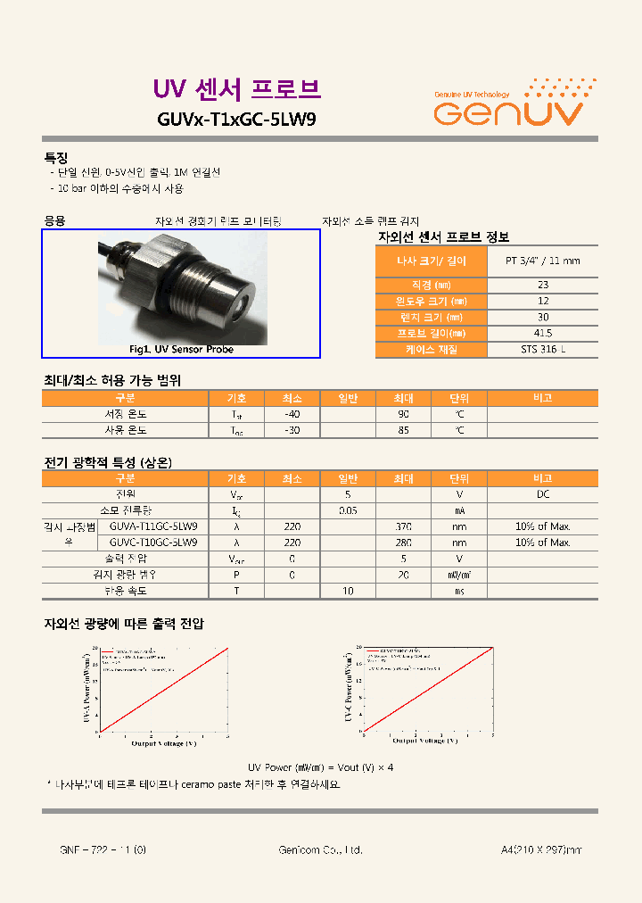 GUVX-T1XGC-5LW9_8213035.PDF Datasheet