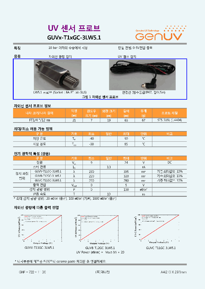 GUVX-T1XGC-3LW51_8213034.PDF Datasheet