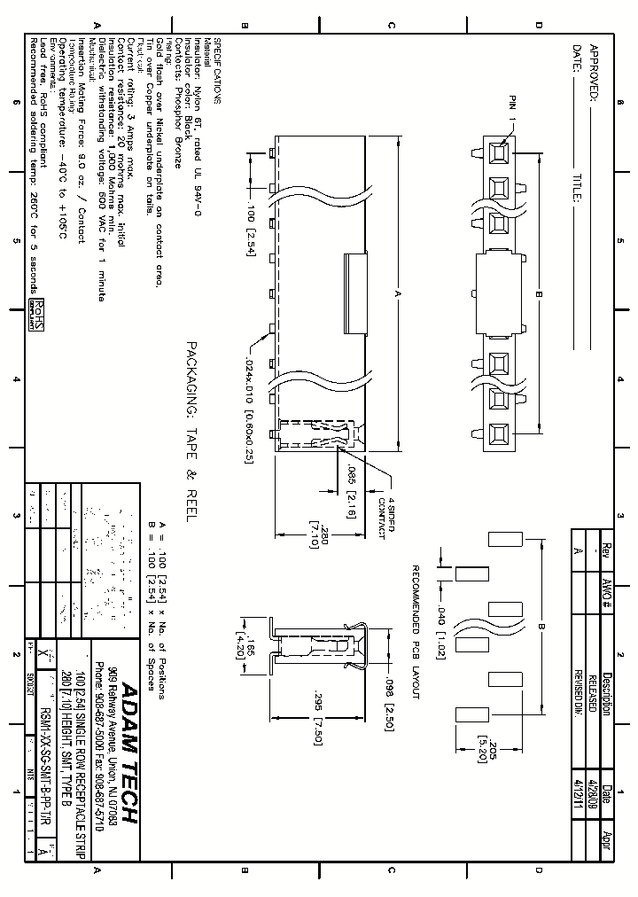 RSM1-XX-SG-SMT-B-PP-TR_8223215.PDF Datasheet