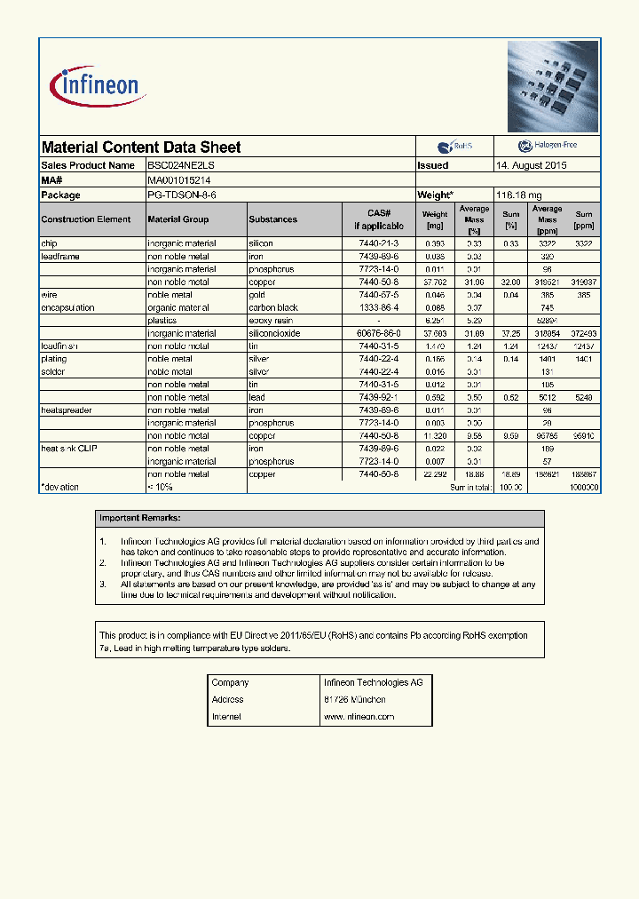BSC024NE2LS_8250135.PDF Datasheet