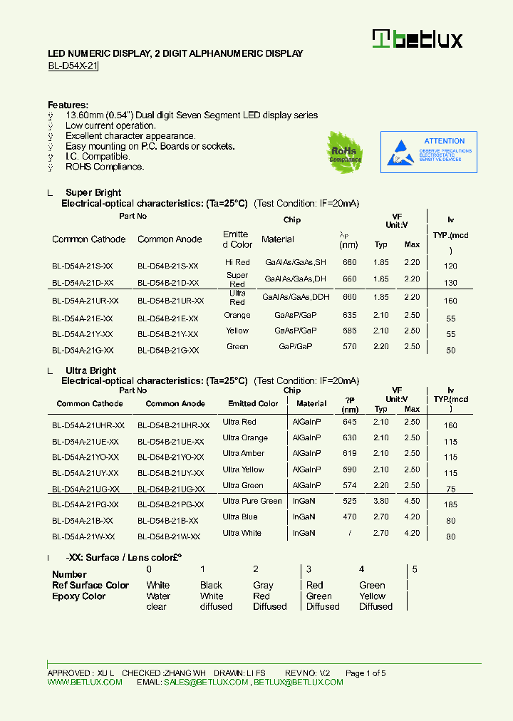 BL-D54A-21UR-XX_8254489.PDF Datasheet