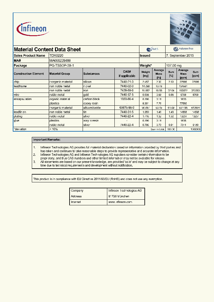 TDA5220-15_8269637.PDF Datasheet