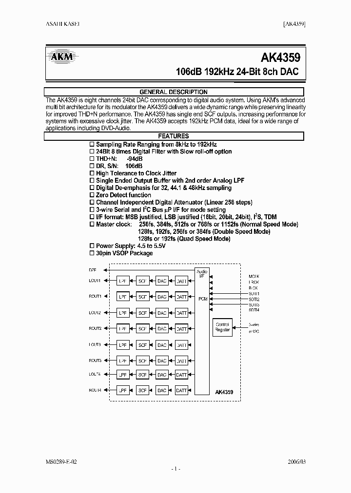 AK4359VF_8281421.PDF Datasheet