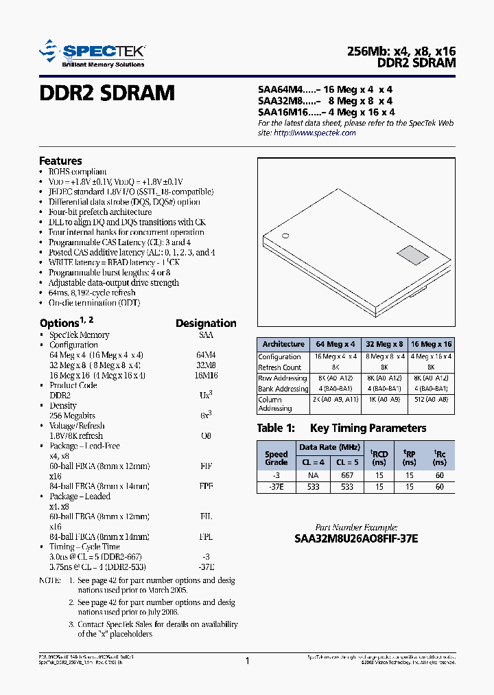 SAA32M8_7882209.PDF Datasheet