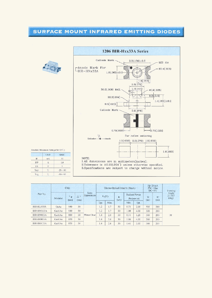 BIR-HN033A_8283812.PDF Datasheet