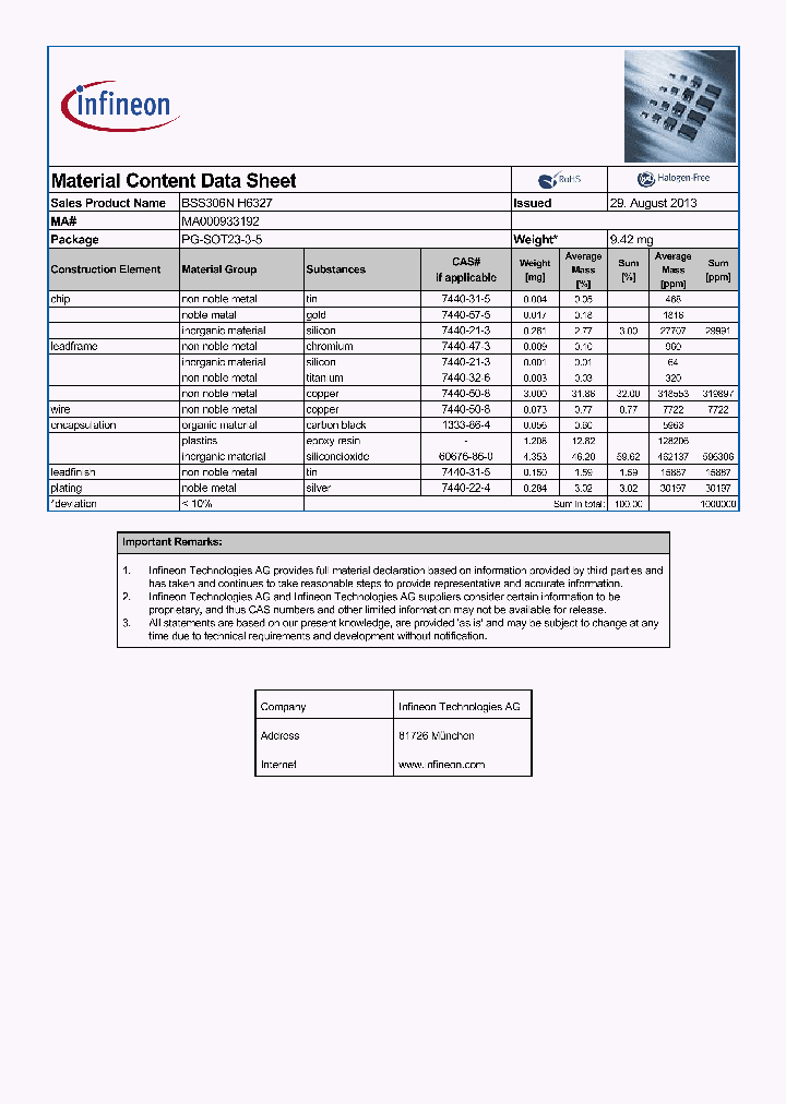MA000933192_8304595.PDF Datasheet