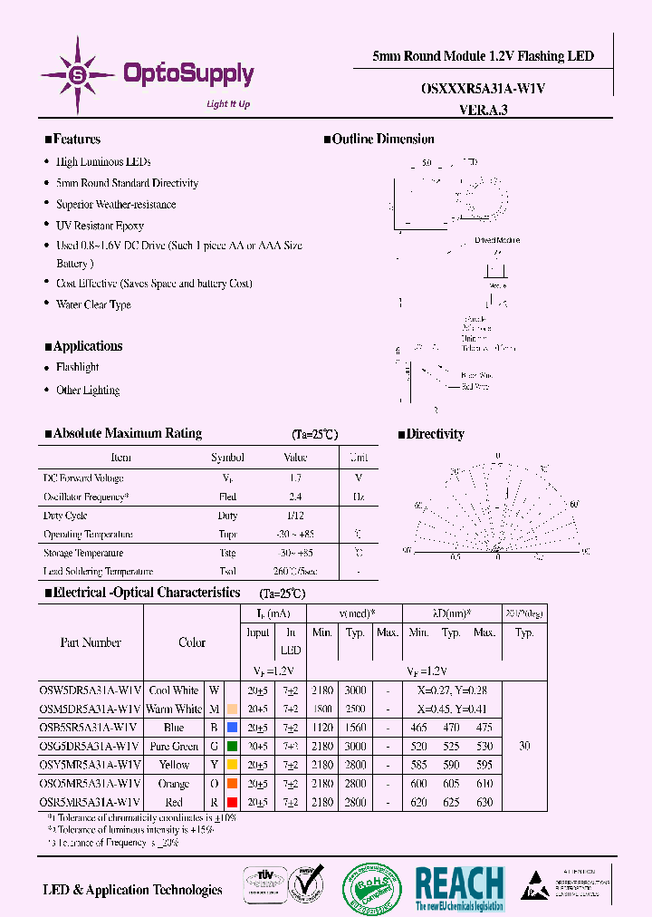 OSXXXR5A31A-W1V_8351686.PDF Datasheet