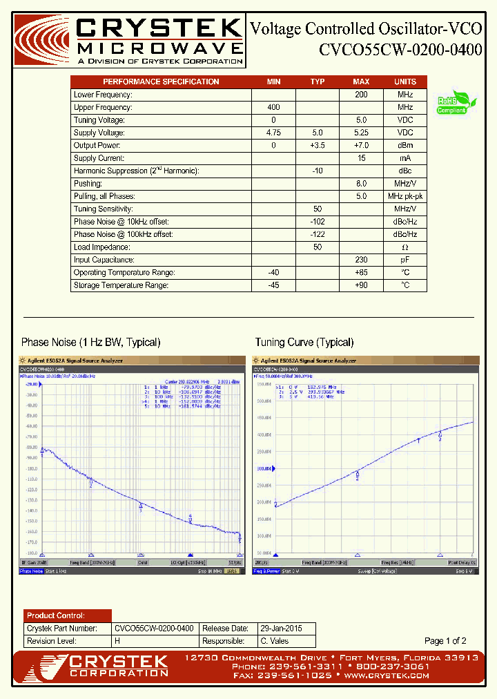 CVCO55CW-0200-0400-15_8367769.PDF Datasheet