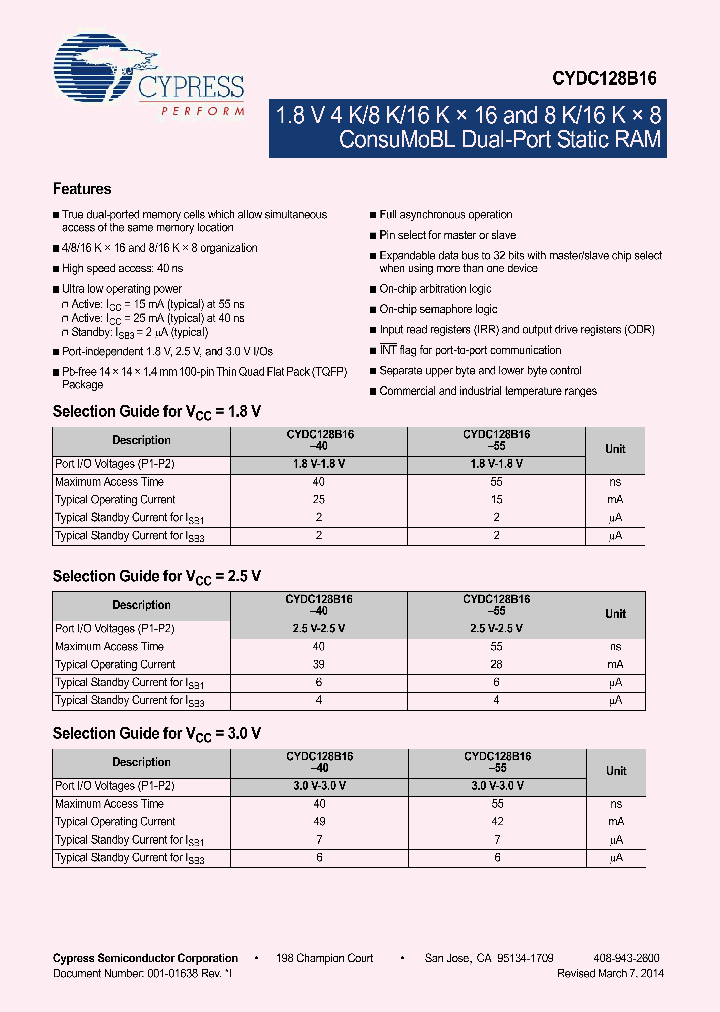 CYDC128B16-55AXI_8372725.PDF Datasheet
