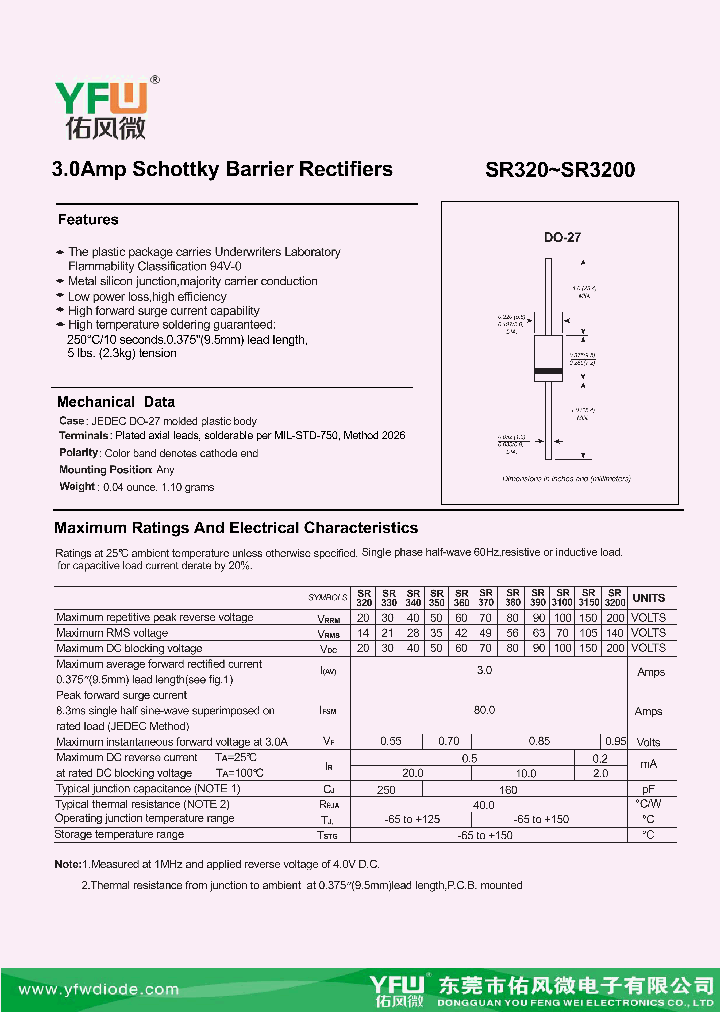 SR340_8374319.PDF Datasheet