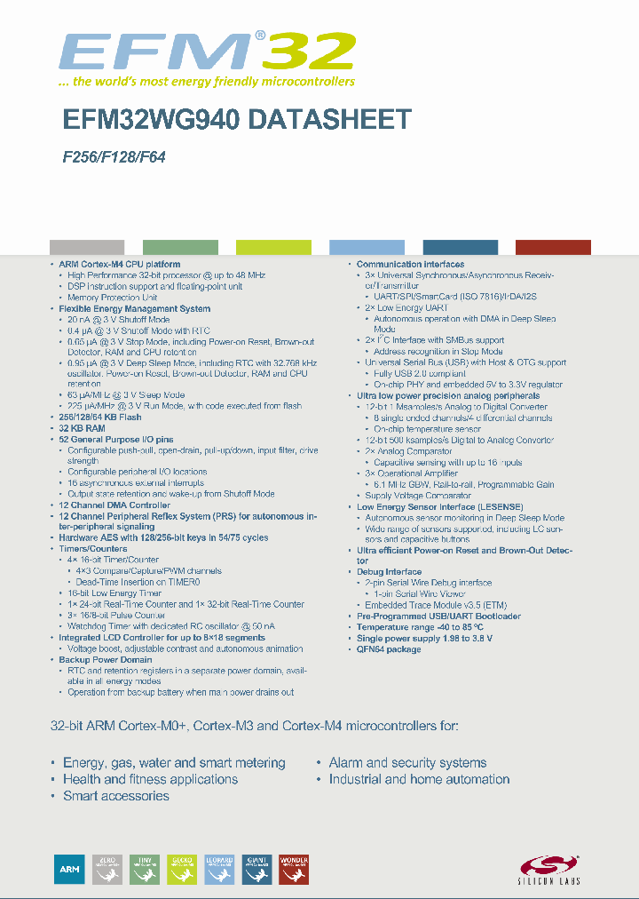 EFM32WG940F128-QFN64_8377248.PDF Datasheet