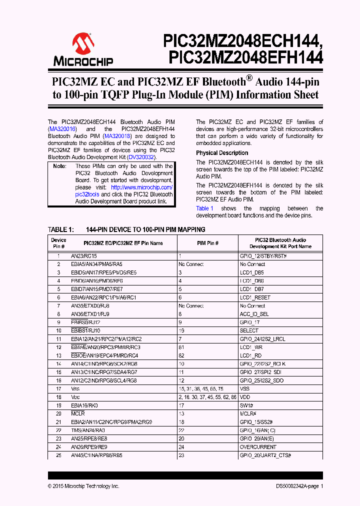 PIC32MZ2048ECH144_8391486.PDF Datasheet