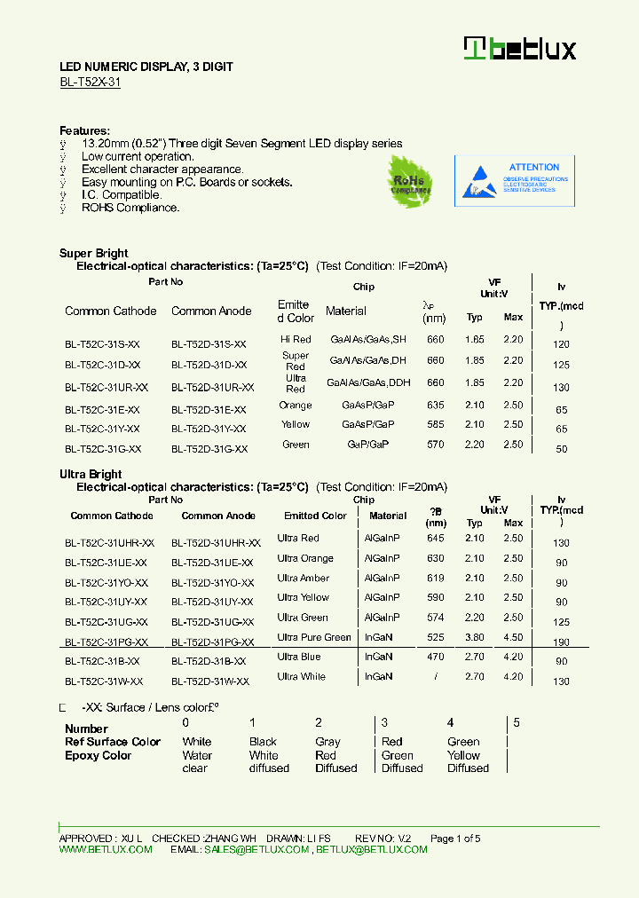 BL-T52C-31S-XX_8430289.PDF Datasheet