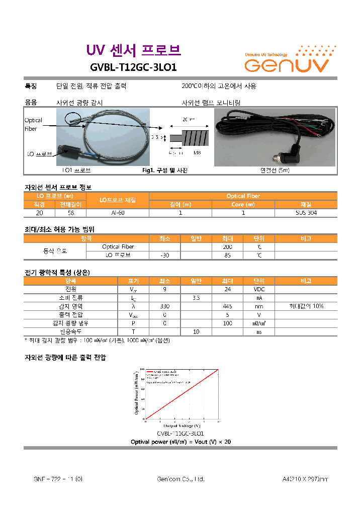 GVBL-T12GC-3LO1_8532088.PDF Datasheet