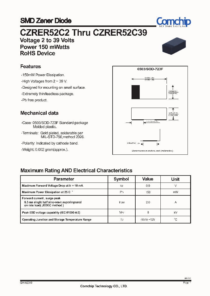 CZRER52C10_8533537.PDF Datasheet