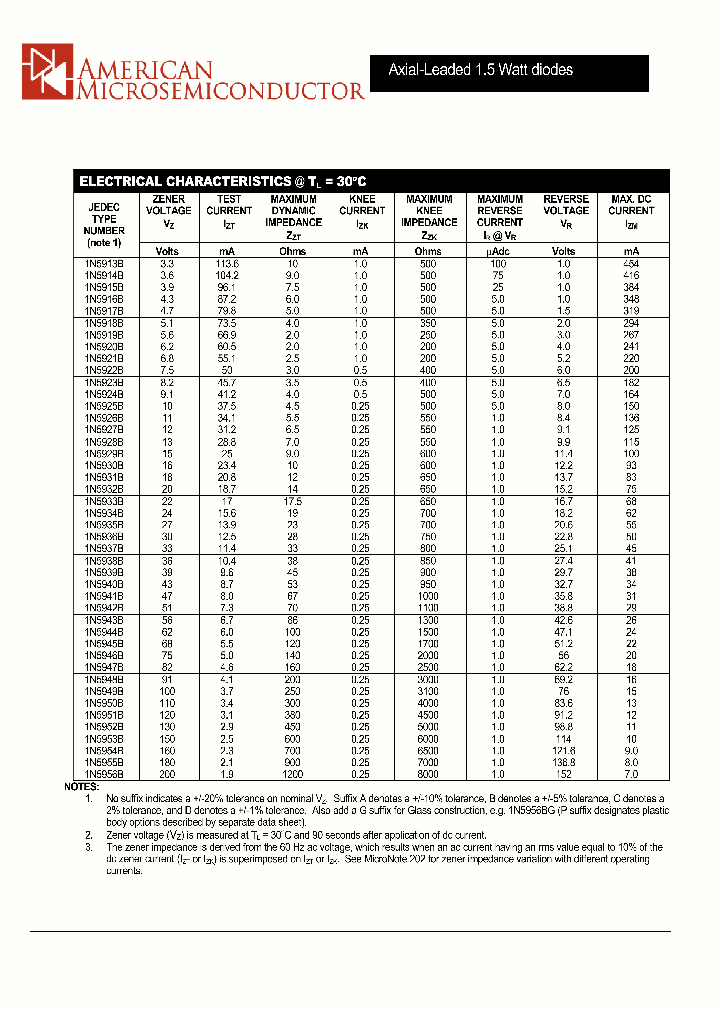 1N5920B_8548102.PDF Datasheet