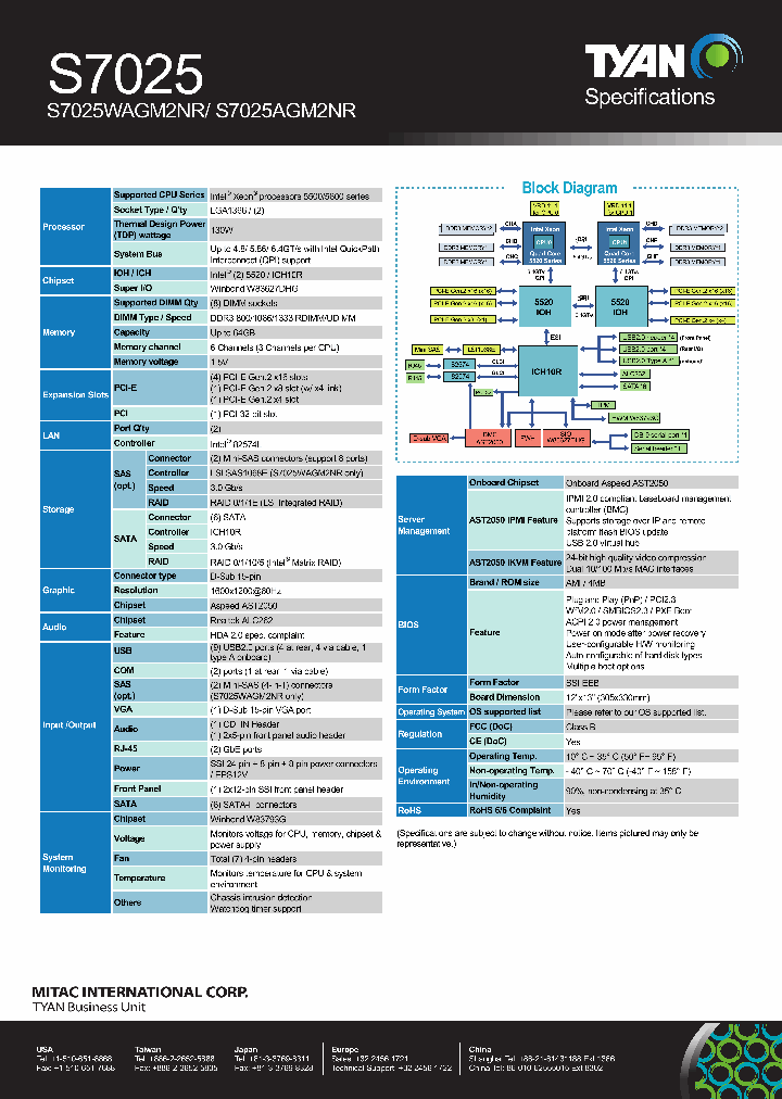 S7025WAGM2NR_8583088.PDF Datasheet