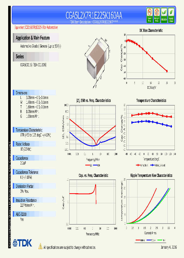 CGA5L2X7R1E225K160AA_8694363.PDF Datasheet