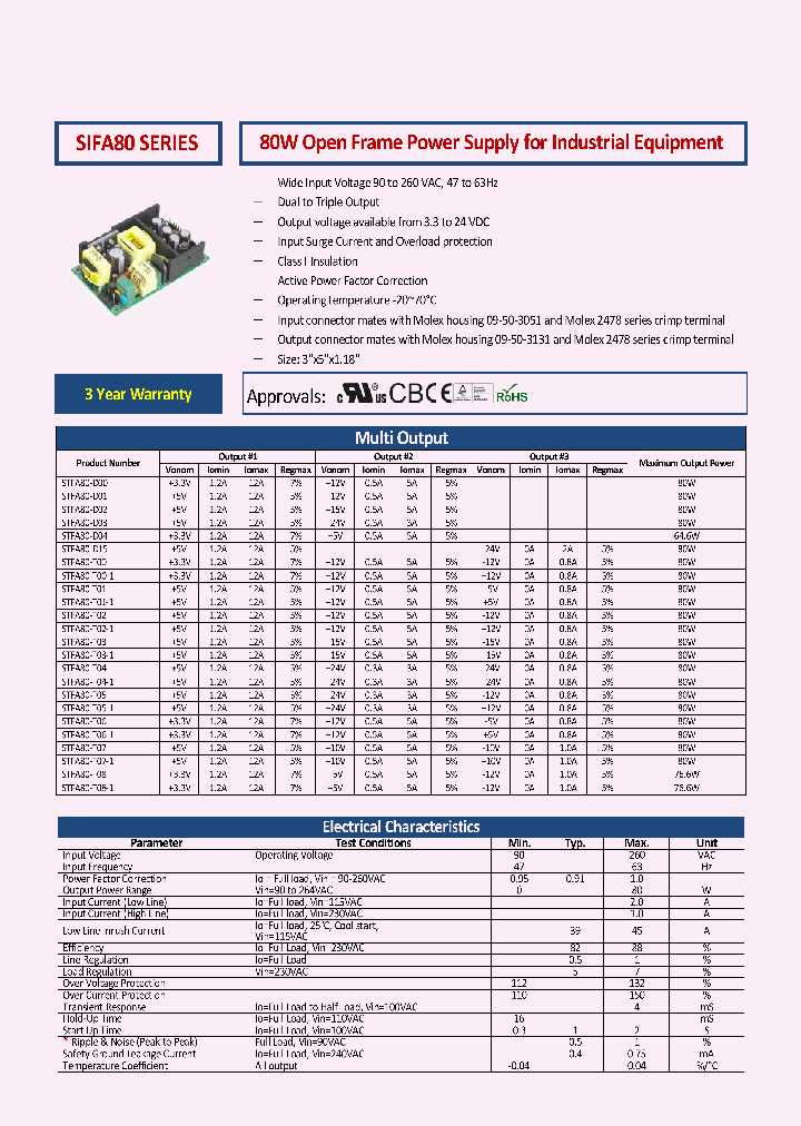 STFA80-D01_8728404.PDF Datasheet