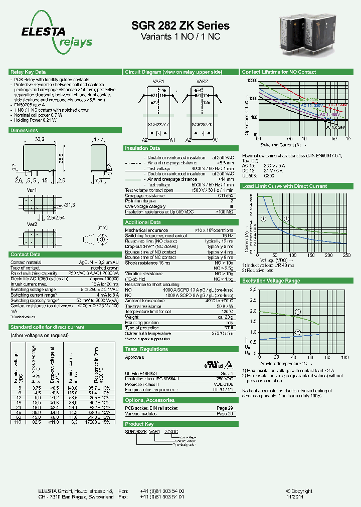 SGR282ZK-VAR_8734745.PDF Datasheet